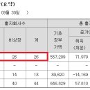 유한엘에스(유한LS) 네이버블로그