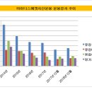 마이다스에셋 이미지