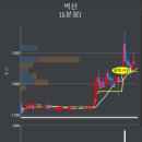 2월 5일 현황 이미지