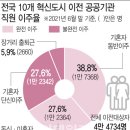 지역공공정책연구원 이미지