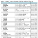 3) 경기도 안산시 병원급 의료기관 년도별 개설 현황 - 2024년 10월 기준(행안부 LOCALDATA) 자료) 이미지