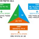 [오늘의 간호퀴즈] 2018년 6월 26일 화요일 이미지