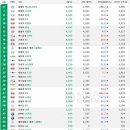 2019년 1월 자동차 판매순위 이미지