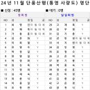 (완료) '24.11.9(단풍산행) 통영 사량도 신청명단 이미지