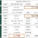 면목동-184 이미지