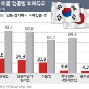 한일기업