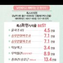 톡스미의원 이미지