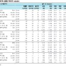 16/06/17(금)한눈경제정보