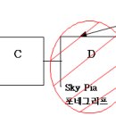 [OPS 00] L-file 2-2. 로저와 Sky Pia 이미지