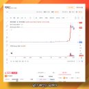 미투온 주가 급등 이유, 미버스(MEV)코인 USDC 교환과 미버스 메인넷 기술 정리