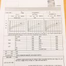 혜민소아청소년과의원 이미지