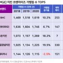 비비큐치킨점 이미지