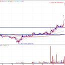 (주)에이엠에스바이오 이미지