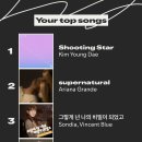 Im a top fan?! 🫶🏻🤔 이미지