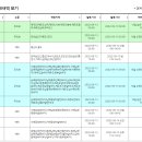 2022년 9월 13일(화요일) 09:00 현재 대한민국 날씨정보 및 기상특보 발표현황 (울릉도, 독도 포함 - 기상청발표) 이미지