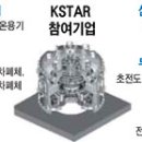 한국기술융합연구소 이미지
