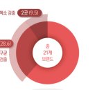 동네정육점 이미지