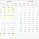 (주) 창해에탄올 이미지