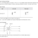 영상변류기 이미지