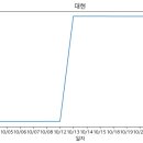 대현21 이미지