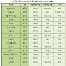 한번 교장은 영원한 교장? 연봉 8천↑, 50년 집권...물러날 땐 가족에게 이미지