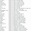 인천서구 헬스장
