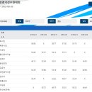 2023 제77회 전국육상경기선수권대회 및 제23회 한국 U20육상경기선수권대회 여자 해머던지기 이미지