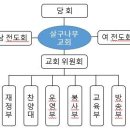 '23년교회운영 계획(23.01.01) 이미지