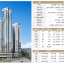 연구단지네거리 버스정류장 이미지