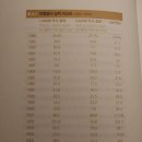 주식회사 데이터젠 | [주식시장을 이기는 작은 책 / 조엘 그린브라트] 마법공식으로 성공하는 퀀트투자