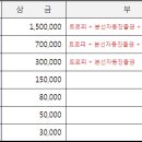 [9월30일 ~ 10월2일] ◆ 제5회 블랙홀배 9-ball 전국대회 ◆ 이미지