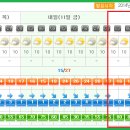 (날씨예보) 조봉산-가령산 맑음, 온도 17/31, 바람조금. 이미지