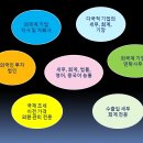 동조세무법인 - 서대문구 신촌로 283 | 동조세무법인
