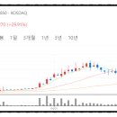지엔씨 소프트 이미지