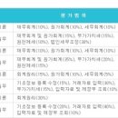 천지세무회계 이미지