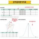 한국교육평가센터 이미지