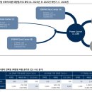 (주)상공에너지 태양광발전소 | [KB 증권] 태양광/2차전지 스페이스X, 상장 후 강력한 모멘텀 기대