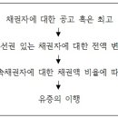 법무사법인태율 이미지