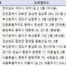 신시월 당구카페 이미지