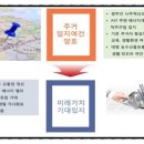 서창종합유통