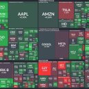 오늘 미국 주식시장 특징주와 간단한 어제 한국 주식시장 복기 이미지