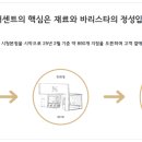 텐퍼센트커피대구 이미지