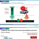 김해 주촌신도시 코스트코 입점확정! 두산제니스2차 아파트 분양 호재! 몇개 안남았어요 서둘러요~!! 이미지