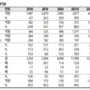 SK골프존 이미지