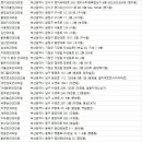 의료법인 세광의료재단 성모안과병원 이미지