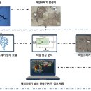 아이렘기술개발