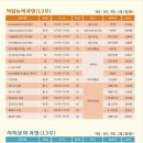 근로자종합복지관_#1 이미지