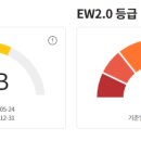 (주)코스탈파워 이미지