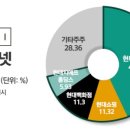 퓨처랜드 이미지