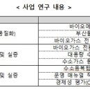 바이오가스 이미지